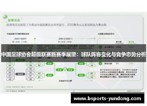 中国足球协会超级联赛新赛季展望：球队阵容变化与竞争态势分析