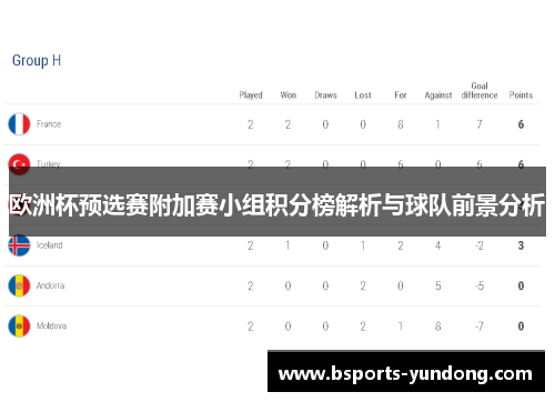 欧洲杯预选赛附加赛小组积分榜解析与球队前景分析