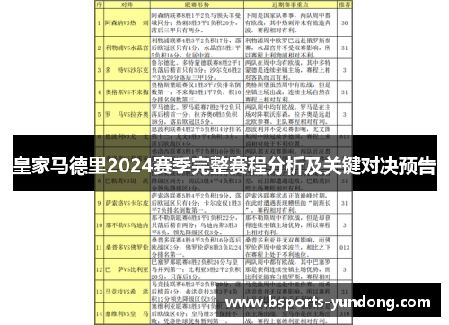 皇家马德里2024赛季完整赛程分析及关键对决预告